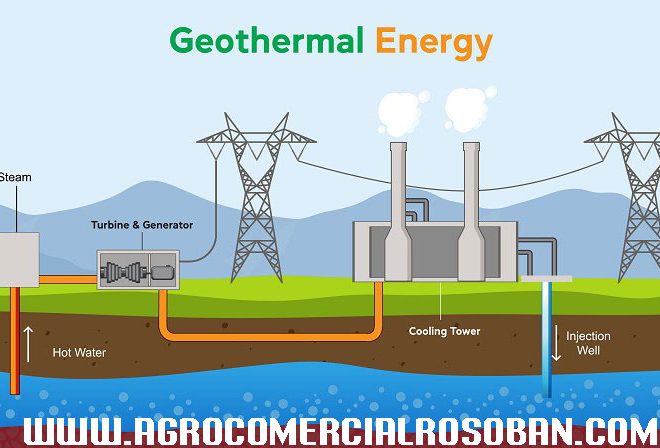 Apa Penjelasan Tentang Potensi Energi Geothermal?