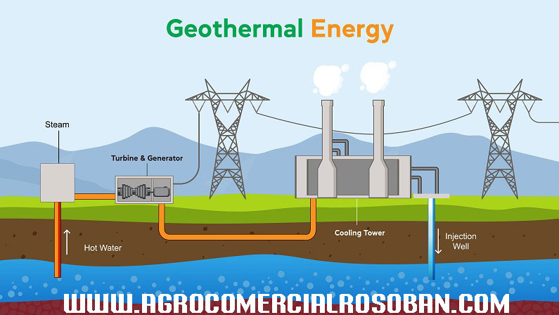 Apa Penjelasan Tentang Potensi Energi Geothermal?